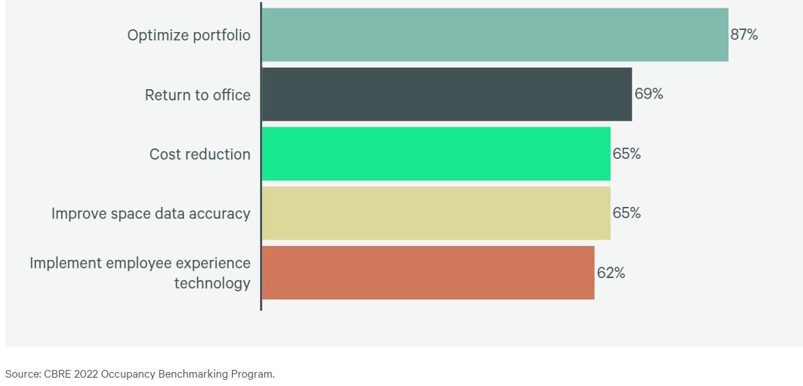 03_occupancy insights figure