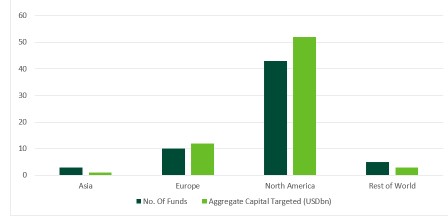 CBRE-Cap-Targeted-20