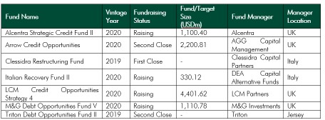 CBRE-Funds-20