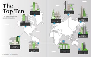 CBRE-Global Living_2020_Top_Ten