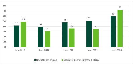 CBRE-June-20