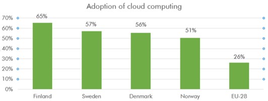 CBRE-Jussi-Niemisto-cloud-computing-graph
