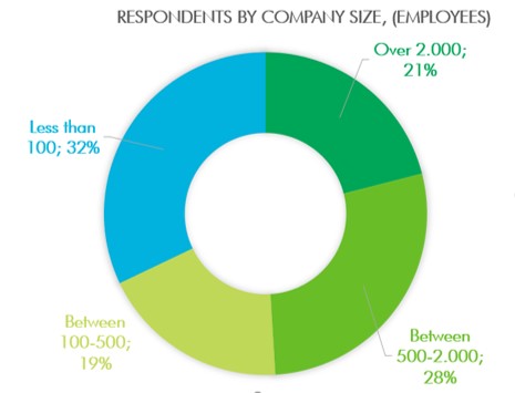 CBRE-Jussi-Niemisto-survey-respondents-Sept2020