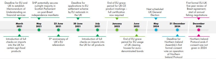 CBRE-brexit-nordic-blog