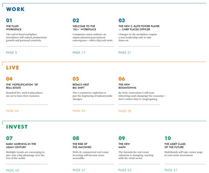 CBRE-global-outlook-2030-10-ways