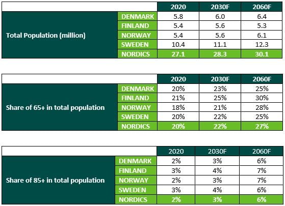 CBRE-population-projections