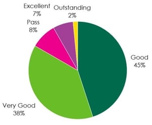 Certified-shares-breeam