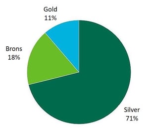 Certified-shares