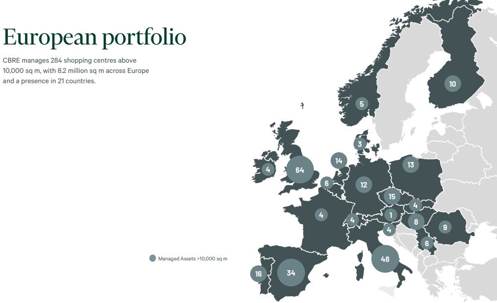 Nordic Portfolio