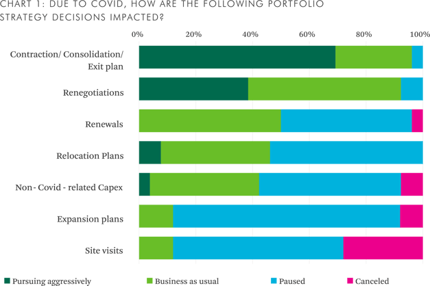 chart1