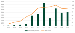 CBRE Norway