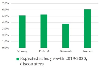 nordic housing markets after covid chart 1