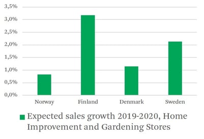 nordic housing markets after covid chart 2